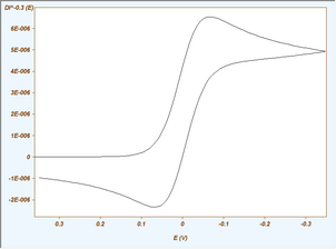 Diff-Integral of Order -0.3 