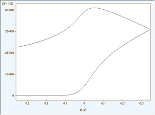 Diff-Integral of Order -1 (equal to simple Integration) Diff-Integral of Order -1 (equal to simple Integration)