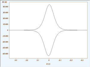 Semi - Differentiated Current Semi - Differentiated Current