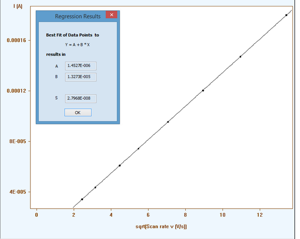 Graph1