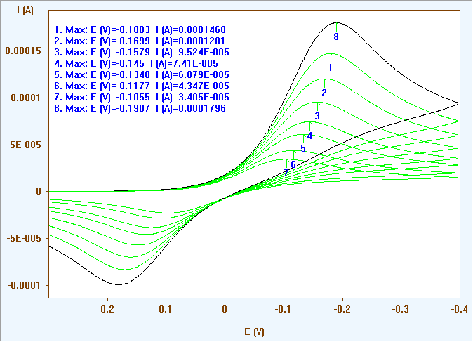 Plot_Graph_Command